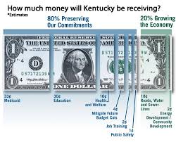 The Recovery Act signed into