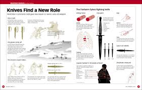 types of knives