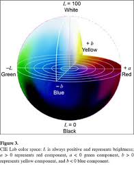 lab color space