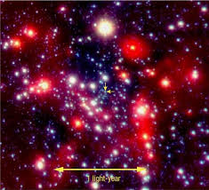 Milky Way Sagittarius A*