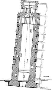 torre de pisa