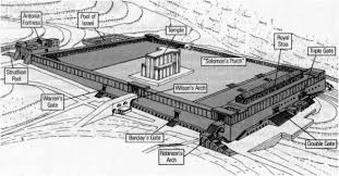 Temple Mount