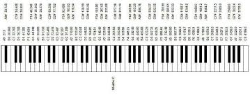layout piano keys
