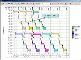 The current time indicates