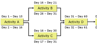 pmp sample questions