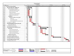 sample project plan
