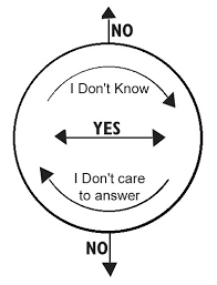 dowsing charts