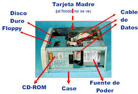 componentes de la pc