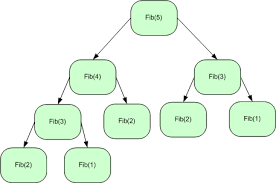Binary Recursion