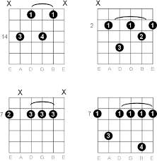 b minor guitar chord