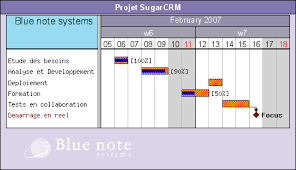 gantt chart example