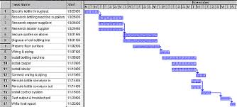 gantt chart example