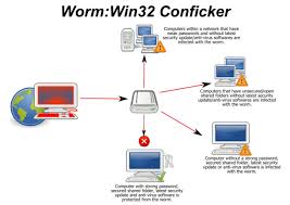 about the Conficker worm.
