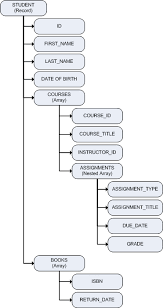 data dictionary example