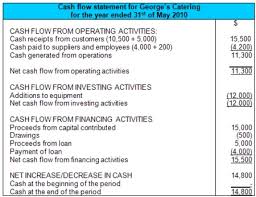 cash flow statement example