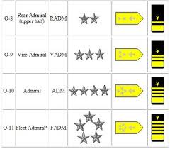 rank structure