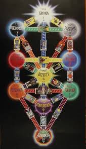 tree of life kabbalah