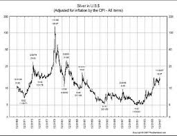 silver price also exists.