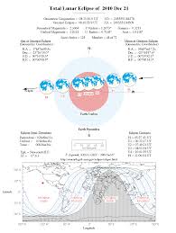 2010 ~ American Chamber