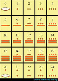 mayan mathematics