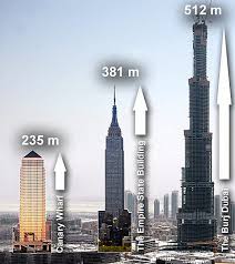 the worlds tallest building