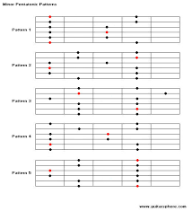 scale chart