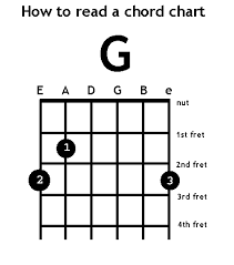 g chord guitar