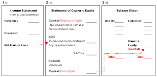 accounting cycle