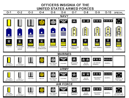 military