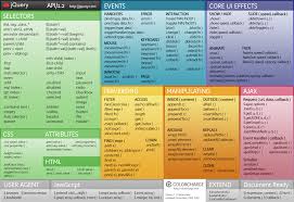 jquery ajax example