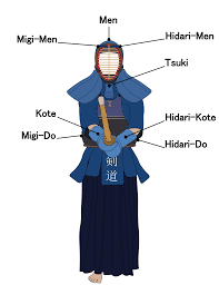 File:Kendo target areas.png