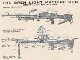 bren machine gun