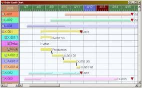 gantt chart example