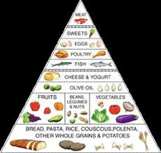Mediterranean Diet, Weight