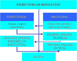 conflicto