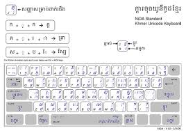 unicode