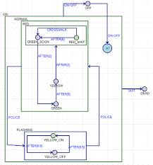 thesis example