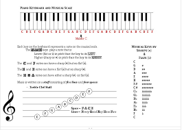 music scale picture