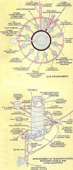 Project: PEGASUS facility