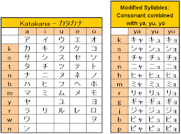 hiragana katakana characters