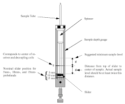 sample preparation