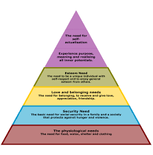 self actualization