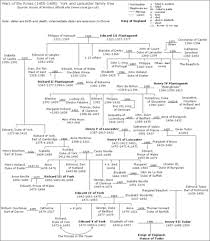 family tree example