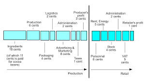 value chain analysis example