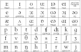 phonics symbols