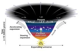 accelerating universe