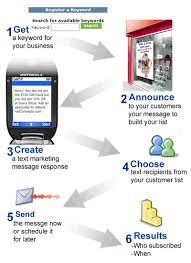 mobile marketing