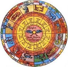 birth chart astrology