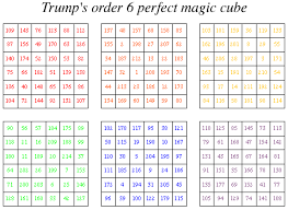 magic cube (Boyer 2003).