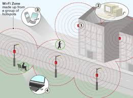wi fi